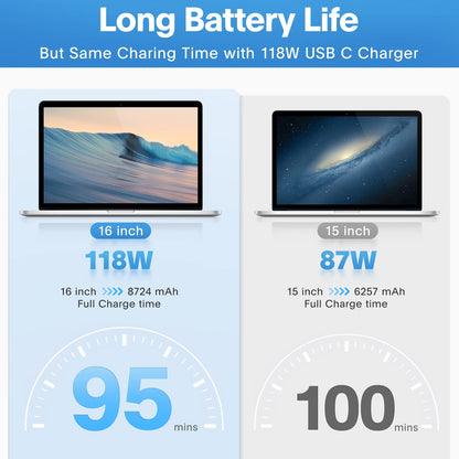 Mac Book Pro Charger - 118W USB C Charger Fast Charger Compatible with USB C Port MacBook pro/Air, ipad Pro, Samsung Galaxy and All USB C Device, Include Charge Cable